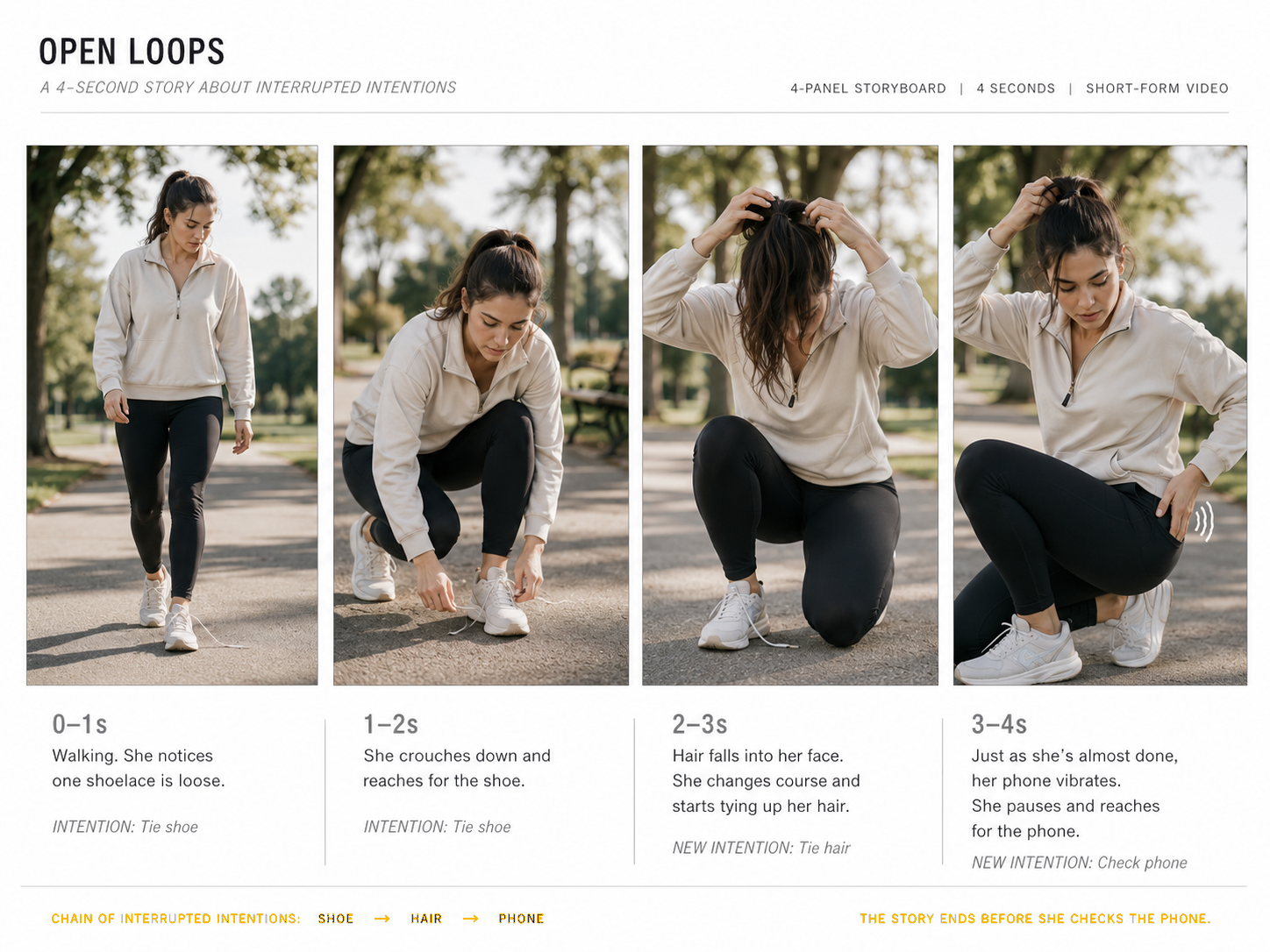 The Open-Loop Hook Playbook